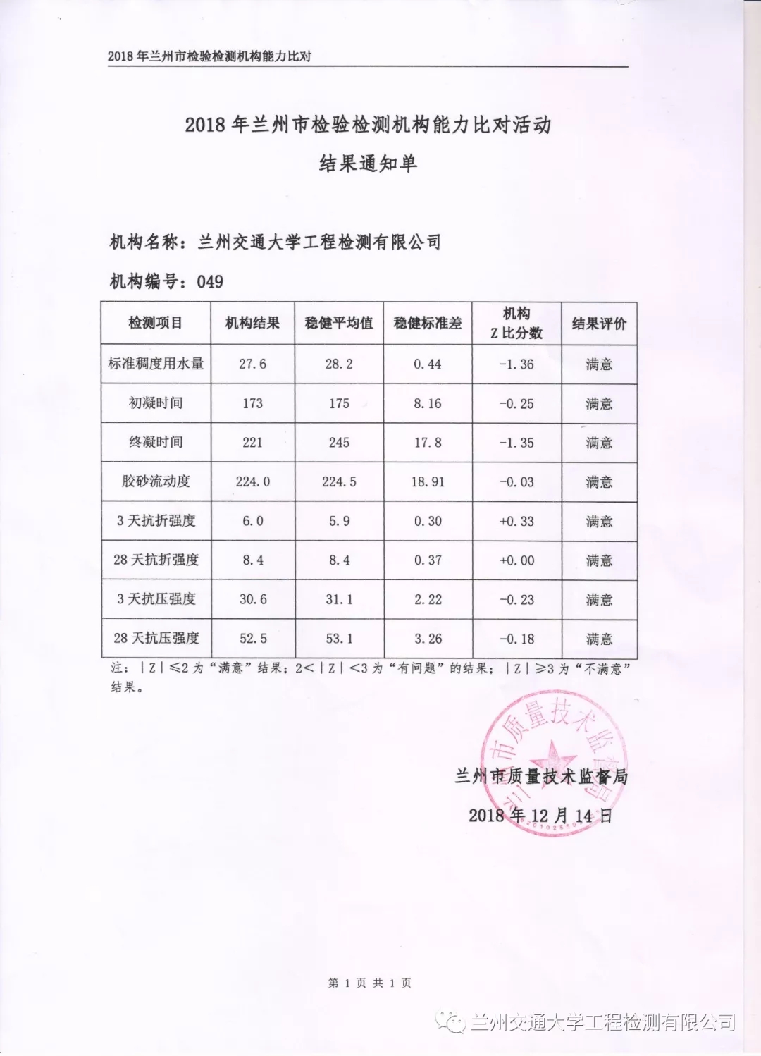 我公司参与兰州市质量技术监督局组织的比对试验